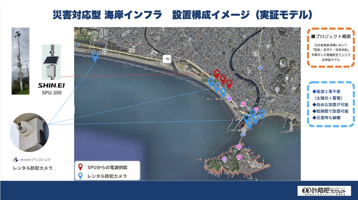 災害対応型 海岸インフラ 設置構成イメージ